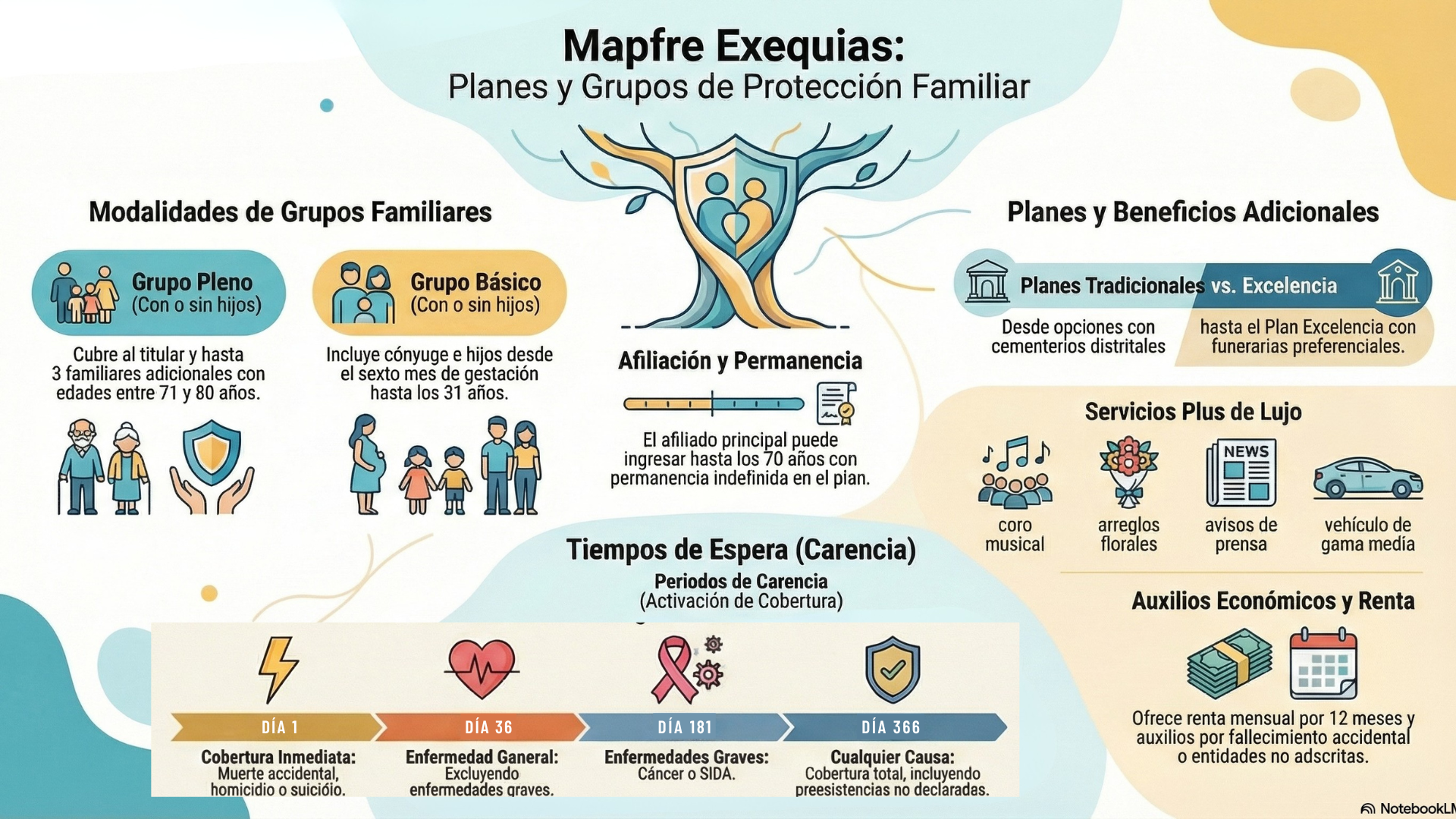 Checklist documentos póliza de Exequias
